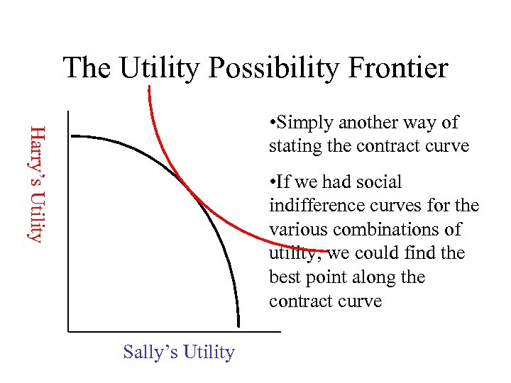 The Utility Possibility Frontier Harry’s Utility • Simply another way of stating the contract