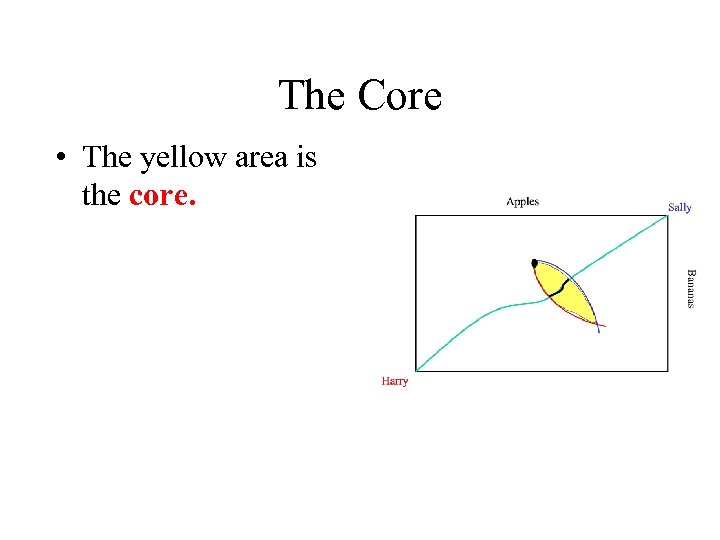 The Core • The yellow area is the core. 