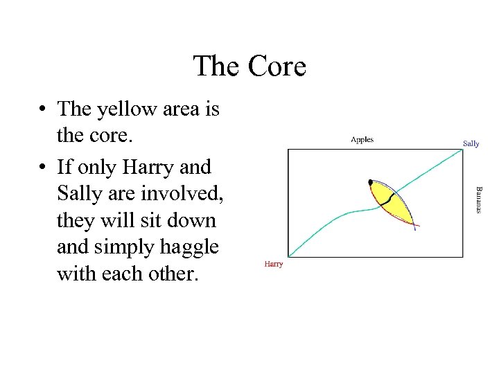 The Core • The yellow area is the core. • If only Harry and