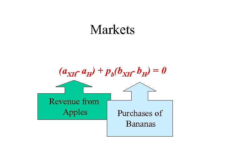 Markets (a. XH- a. H) + pb(b. XH- b. H) = 0 Revenue from