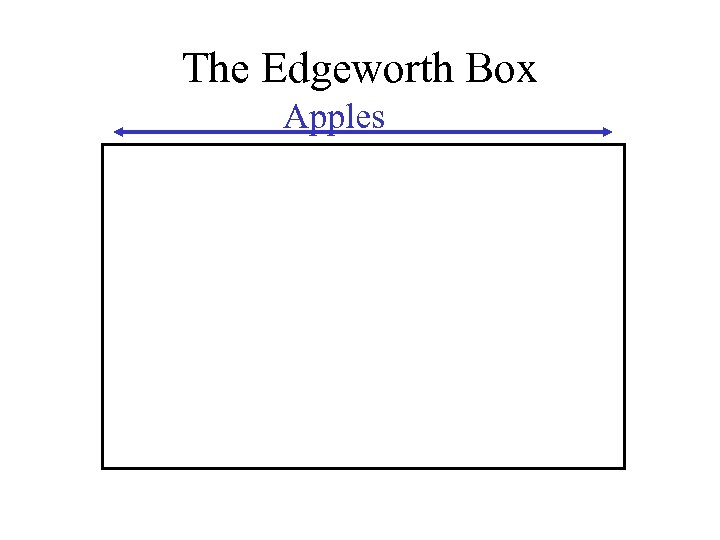 The Edgeworth Box Apples 