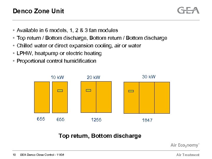 Denco Zone Unit • • • Available in 6 models, 1, 2 & 3