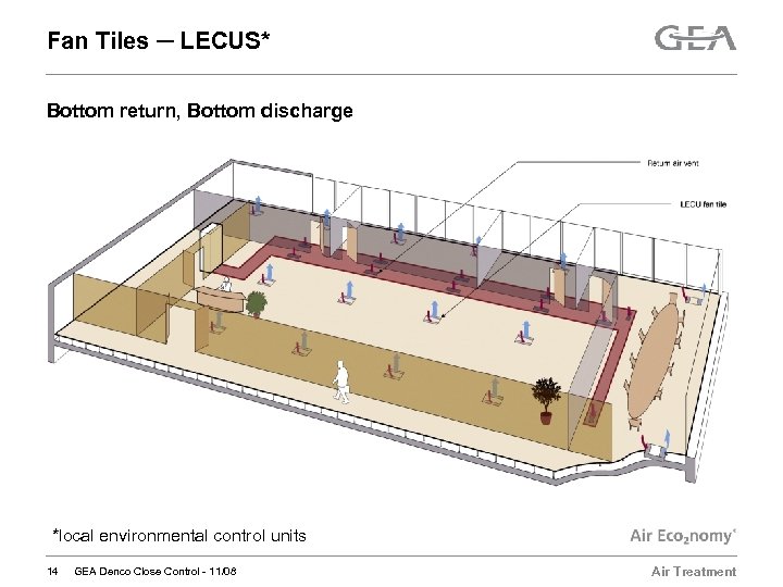 Fan Tiles ─ LECUS* Bottom return, Bottom discharge *local environmental control units 14 GEA