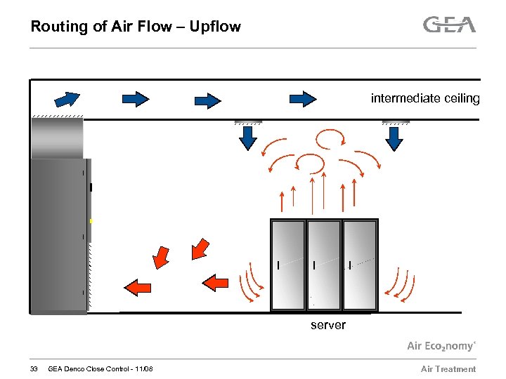 Routing of Air Flow – Upflow intermediate ceiling server 33 GEA Denco Close Control