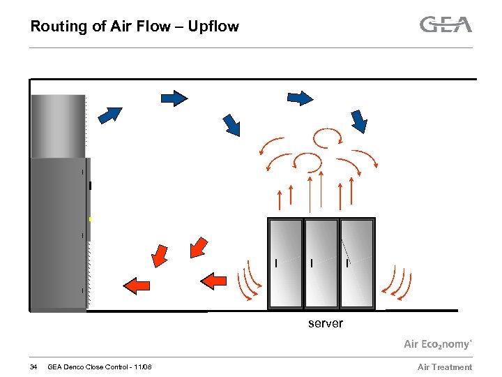 Routing of Air Flow – Upflow server 34 GEA Denco Close Control - 11/08