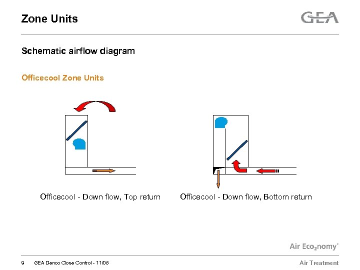 Zone Units Schematic airflow diagram Officecool Zone Units Officecool - Down flow, Top return
