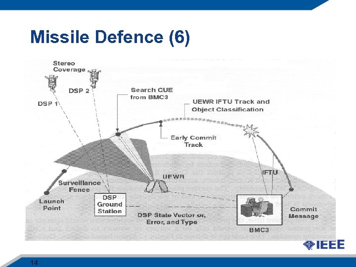 Missile Defence (6) 14 