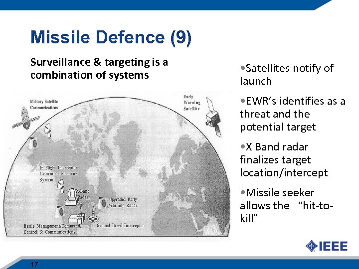 Missile Defence (9) Surveillance & targeting is a combination of systems • Satellites notify