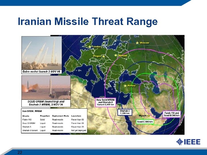 Iranian Missile Threat Range 22 