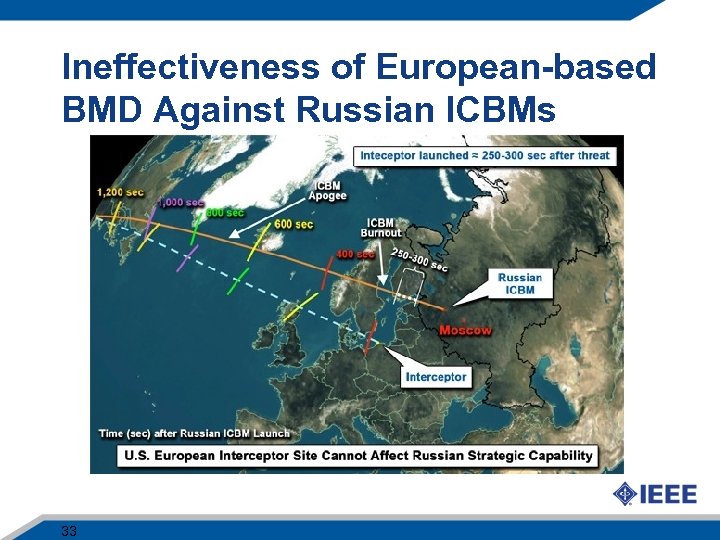 Ineffectiveness of European-based BMD Against Russian ICBMs 33 