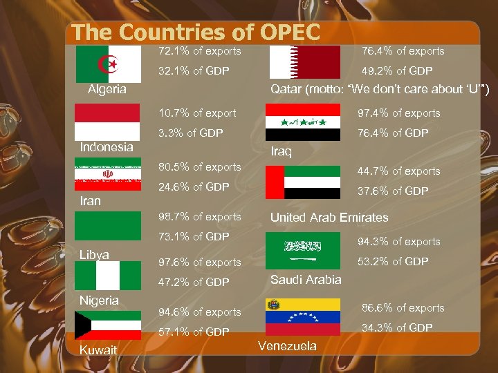 The Countries of OPEC 72. 1% of exports 76. 4% of exports 32. 1%