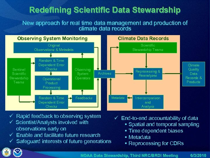 Redefining Scientific Data Stewardship New approach for real time data management and production of