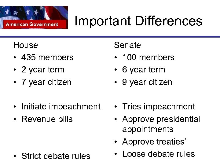 American Government Important Differences House • 435 members • 2 year term • 7