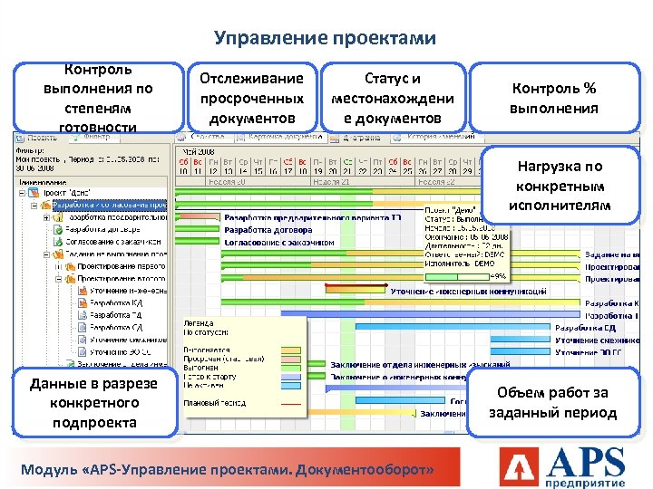 Приложения для контроля проектов и задач