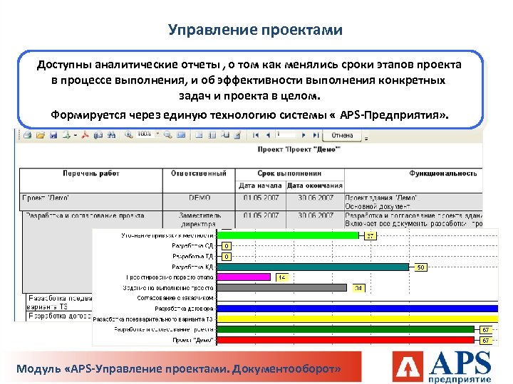 Управление фактами. Управление проектами отчет. Отчет по проекту. Формы отчетности по проекту. Форма отчета по проекту.