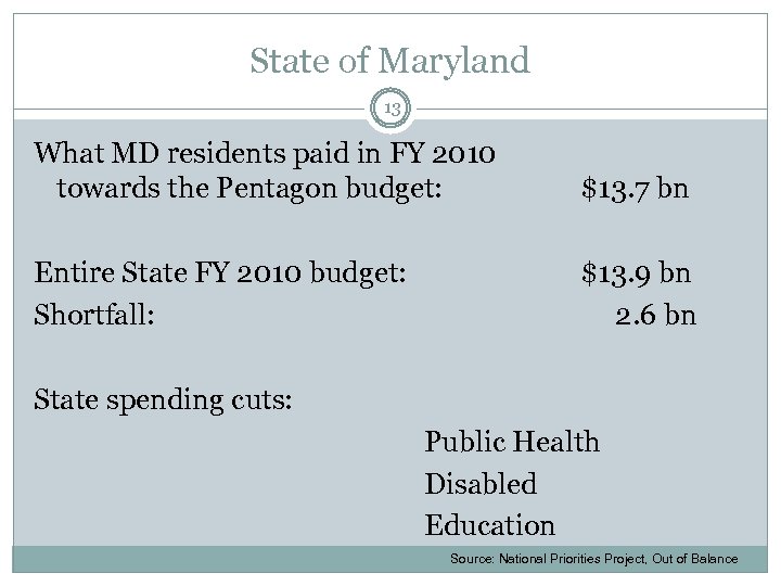 State of Maryland 13 What MD residents paid in FY 2010 towards the Pentagon