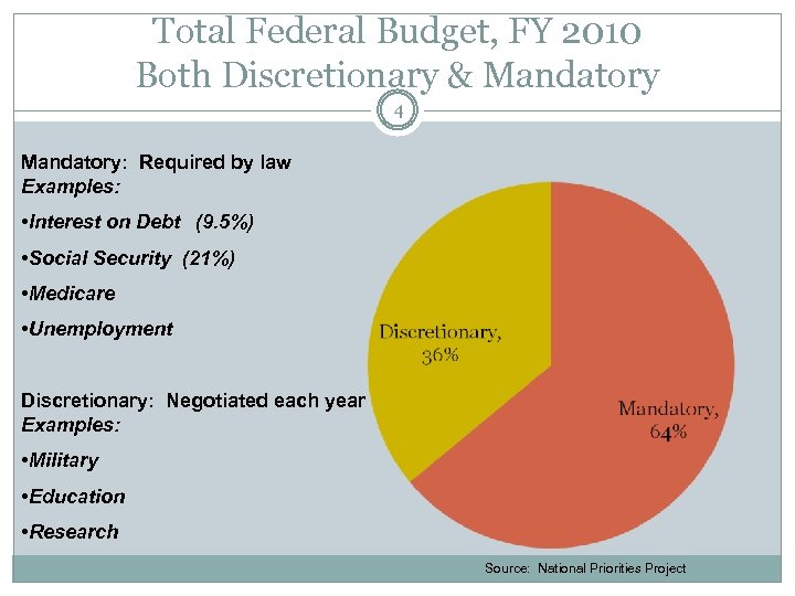 Total Federal Budget, FY 2010 Both Discretionary & Mandatory 4 Mandatory: Required by law