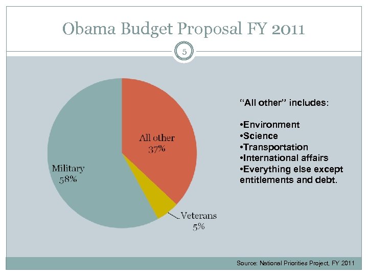 Obama Budget Proposal FY 2011 5 “All other” includes: • Environment • Science •