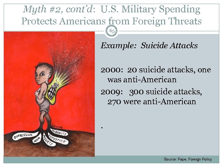 Myth #2, cont’d: U. S. Military Spending Protects Americans from Foreign Threats 65 Example:
