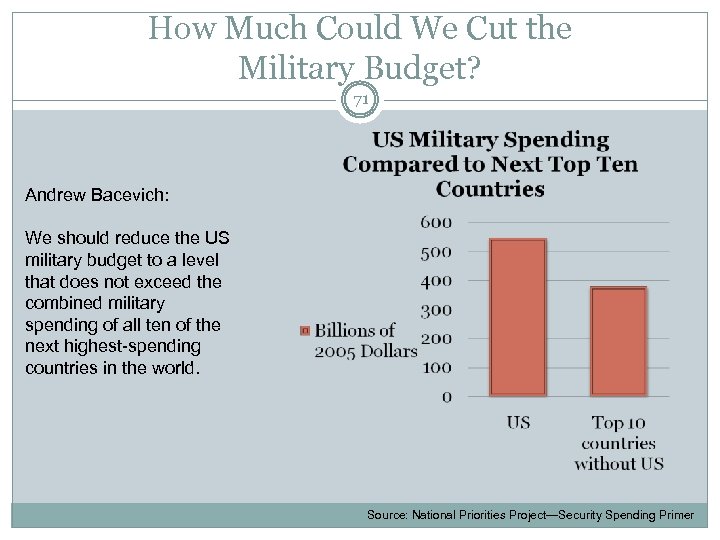 How Much Could We Cut the Military Budget? 71 Andrew Bacevich: We should reduce