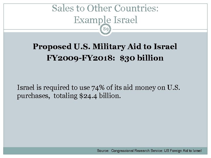 Sales to Other Countries: Example Israel 89 Proposed U. S. Military Aid to Israel