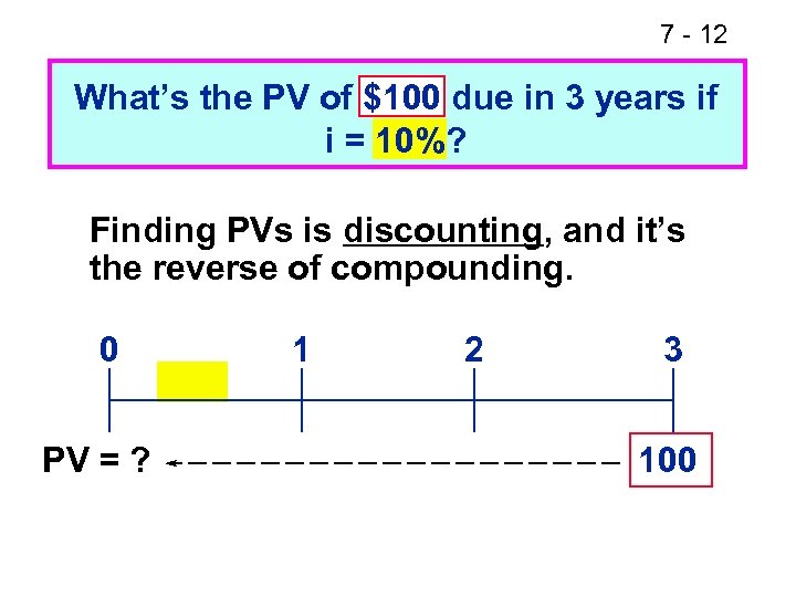 7 - 12 What’s the PV of $100 due in 3 years if i