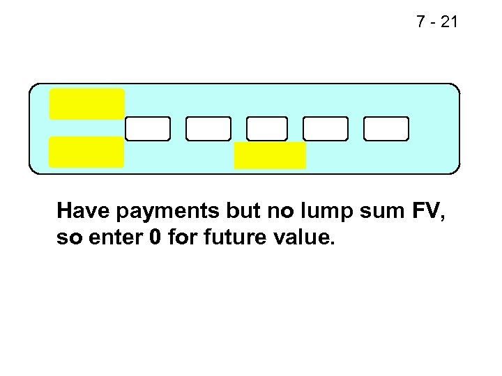 7 - 21 Have payments but no lump sum FV, so enter 0 for