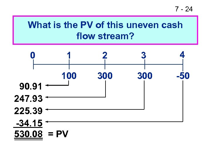 7 - 24 What is the PV of this uneven cash flow stream? 1