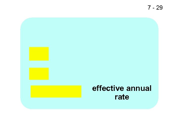 7 - 29 effective annual rate 