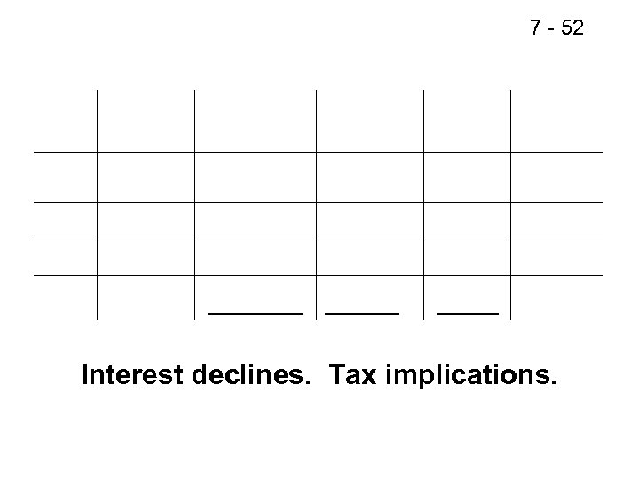 7 - 52 Interest declines. Tax implications. 