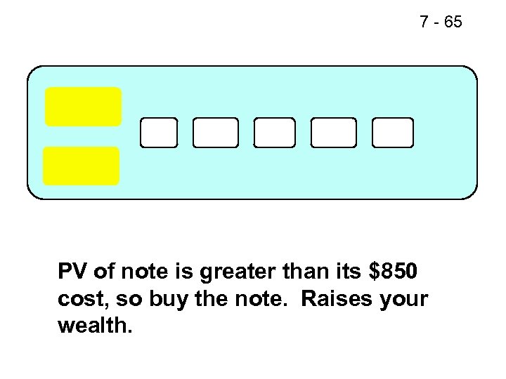 7 - 65 PV of note is greater than its $850 cost, so buy