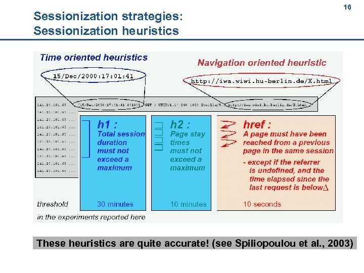 16 Sessionization strategies: Sessionization heuristics 16 These heuristics are quite accurate! (see Spiliopoulou et