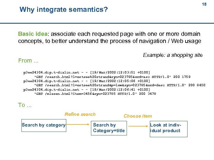 18 Why integrate semantics? 18 Basic idea: associate each requested page with one or