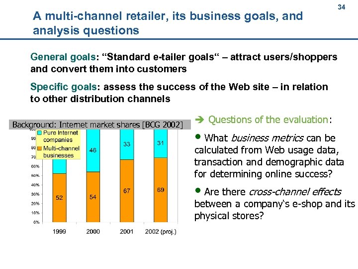 34 A multi-channel retailer, its business goals, and analysis questions 34 General goals: “Standard