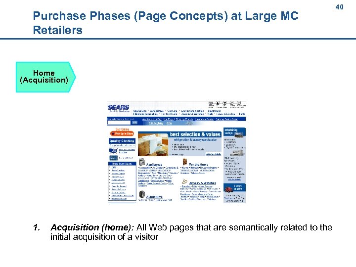 40 Purchase Phases (Page Concepts) at Large MC Retailers 40 Home (Acquisition) 1. Acquisition