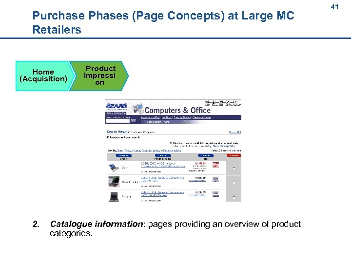 41 Purchase Phases (Page Concepts) at Large MC Retailers Home (Acquisition) 2. 41 Product