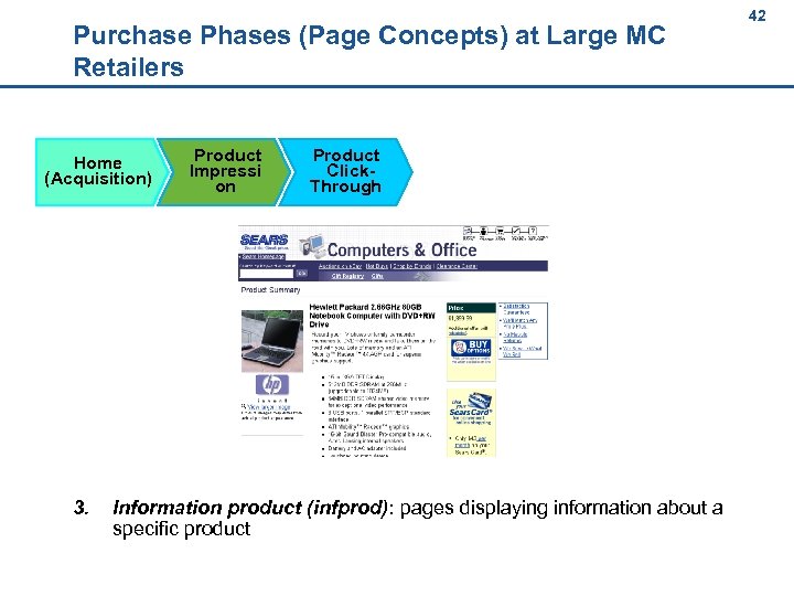 42 Purchase Phases (Page Concepts) at Large MC Retailers Home (Acquisition) 3. Product Impressi