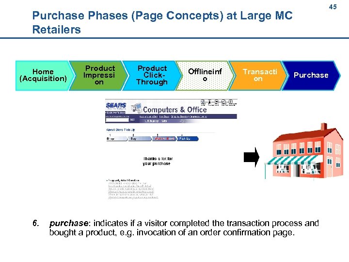 45 45 Purchase Phases (Page Concepts) at Large MC Retailers Home (Acquisition) 6. Product