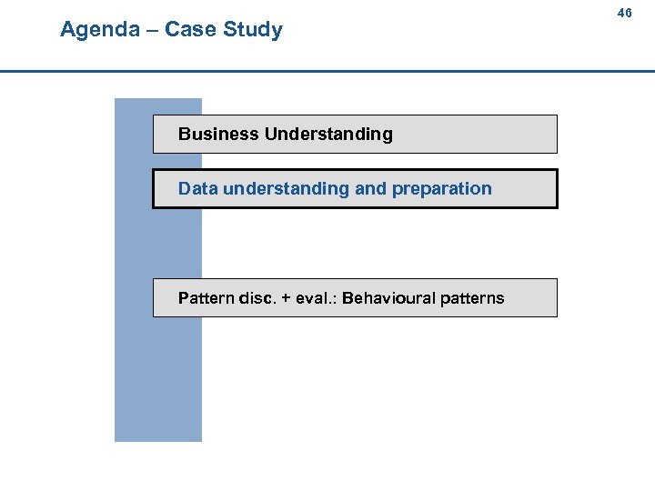 Agenda – Case Study 46 46 Business Understanding Data understanding and preparation Pattern disc.