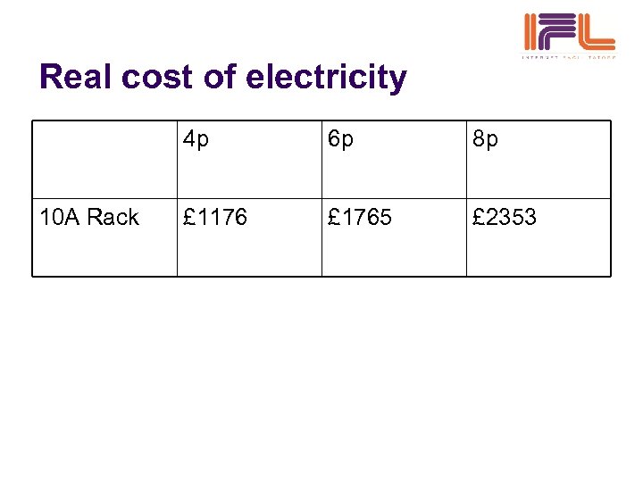 Real cost of electricity 4 p 10 A Rack 6 p 8 p £