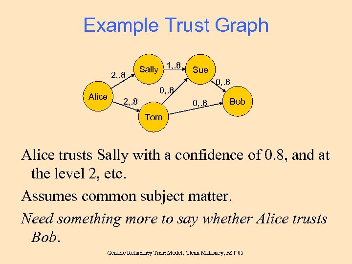 Example Trust Graph 2, . 8 Alice Sally 1, . 8 Sue 0, .