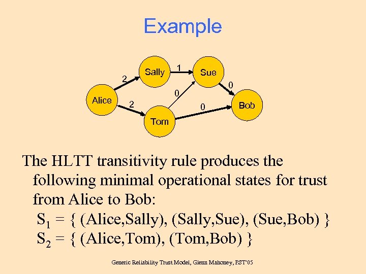 Example Sally 2 Alice 1 Sue 0 0 2 0 Bob Tom The HLTT