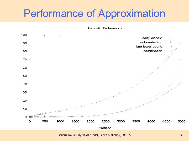 Performance of Approximation Generic Reliability Trust Model, Glenn Mahoney, PST'05 19 