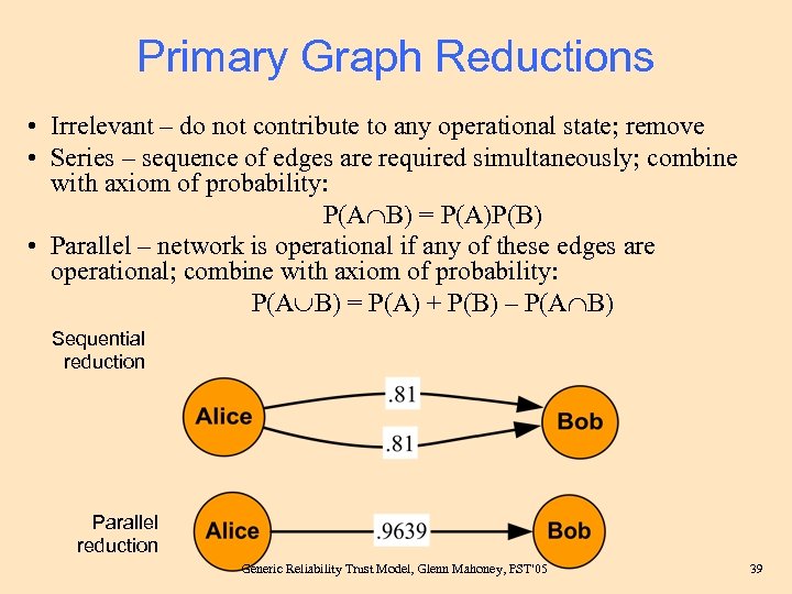 Primary Graph Reductions • Irrelevant – do not contribute to any operational state; remove