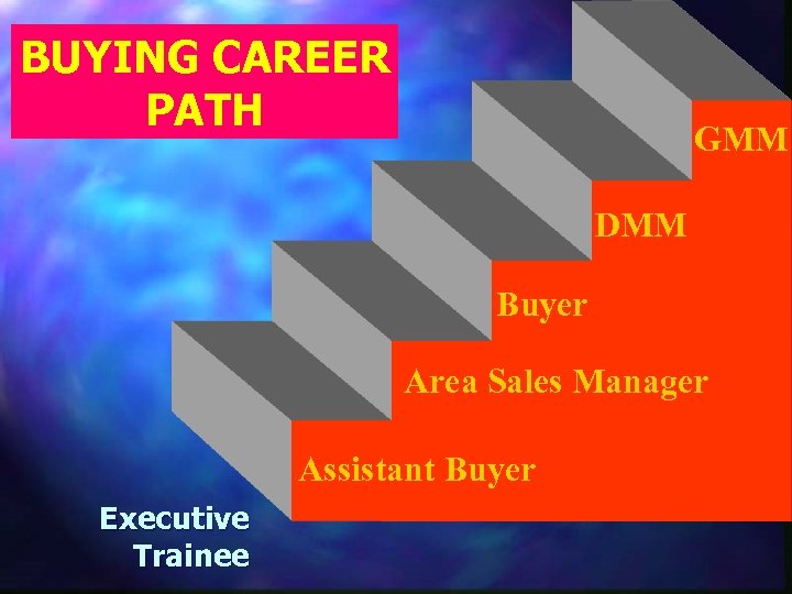 BUYING CAREER PATH GMM DMM Buyer Area Sales Manager Assistant Buyer Executive Trainee 