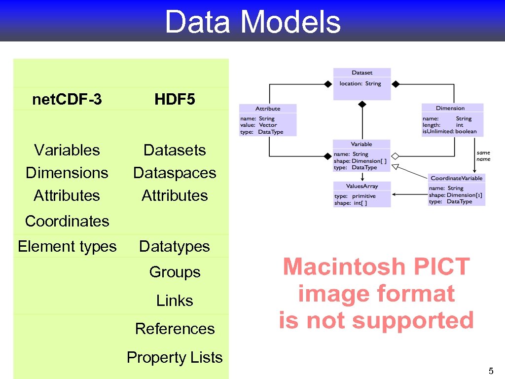 Data Models net. CDF-3 HDF 5 Variables Dimensions Attributes Datasets Dataspaces Attributes Coordinates Element