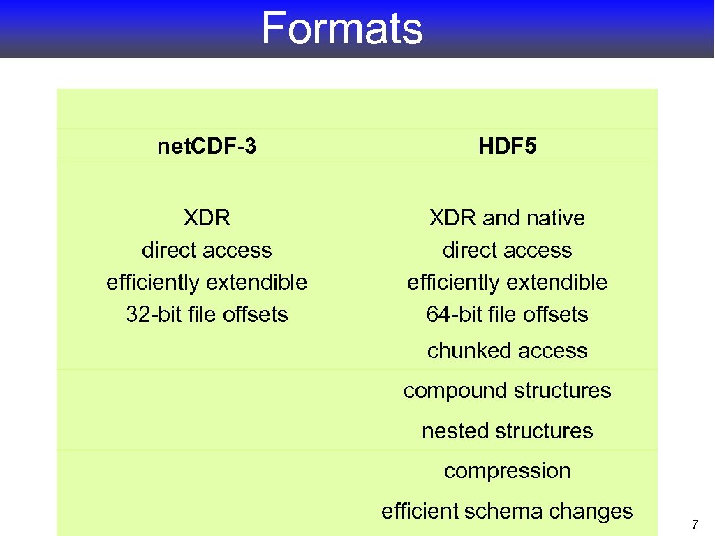 Formats net. CDF-3 HDF 5 XDR direct access efficiently extendible 32 -bit file offsets