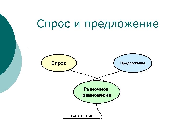 Спрос и предложение 