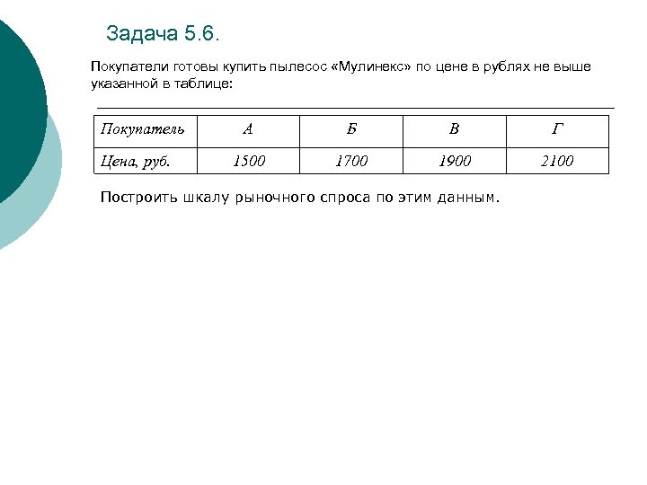 Задача 5. 6. Покупатели готовы купить пылесос «Мулинекс» по цене в рублях не выше