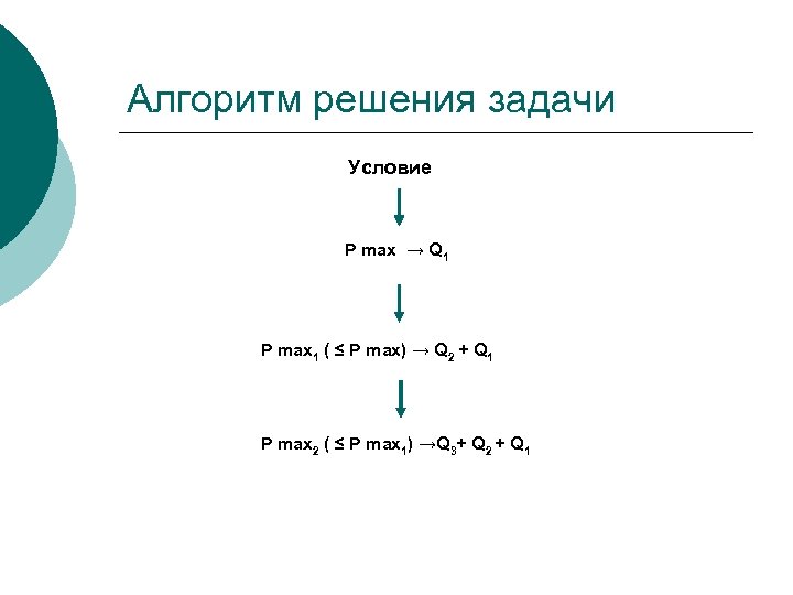 Алгоритм решения задачи Условие P max → Q 1 P max 1 ( ≤